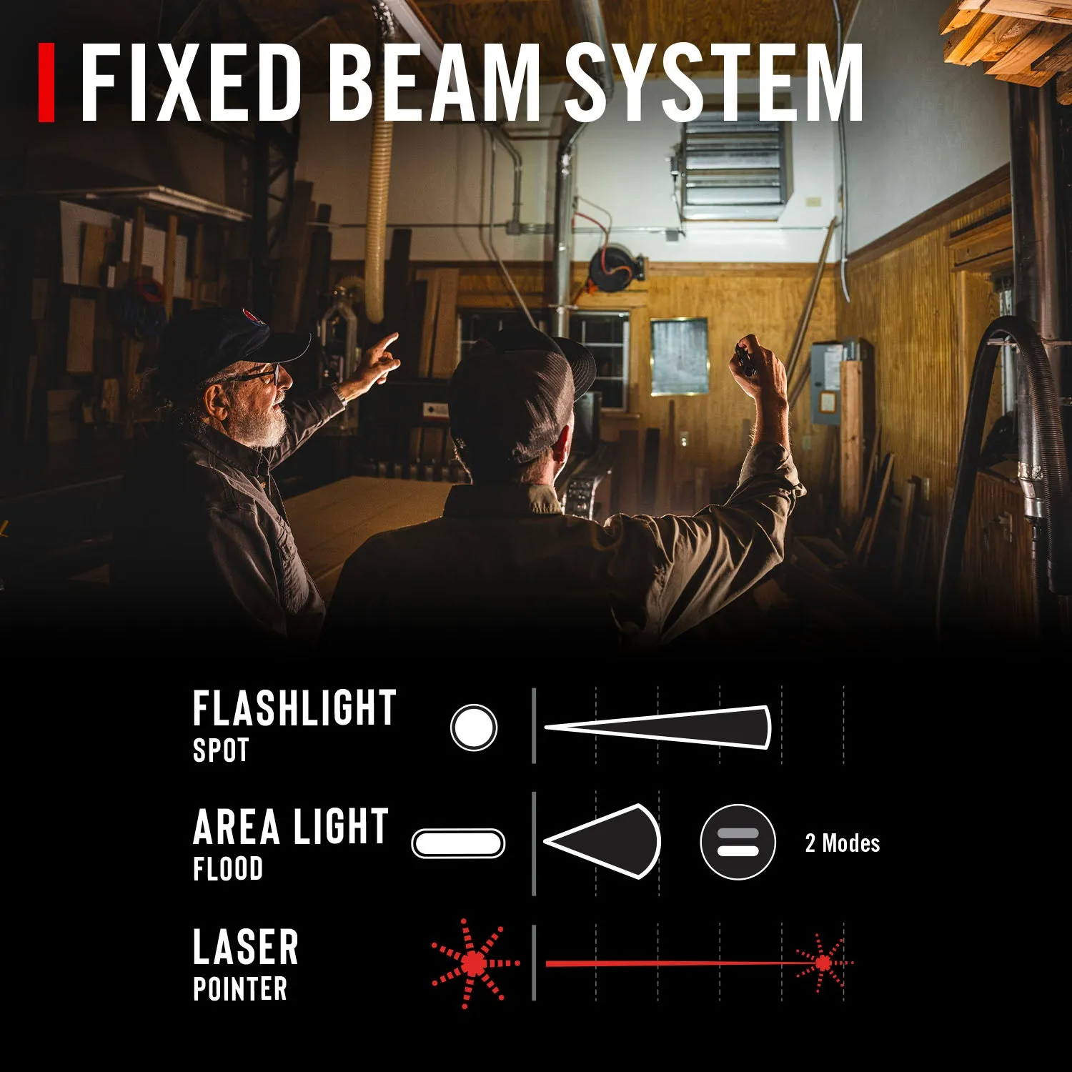 PM50R Laser
